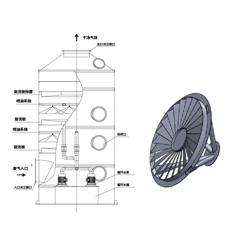 Cyclone Plate Infectum Scrubber